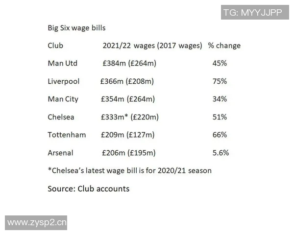 英超球队工资支出的分配与管理